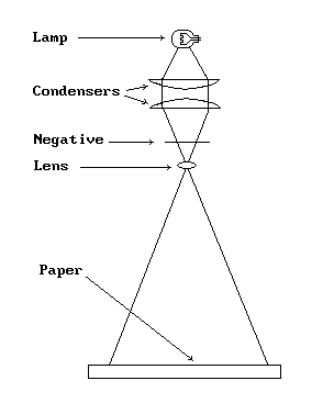 enlarger schematic